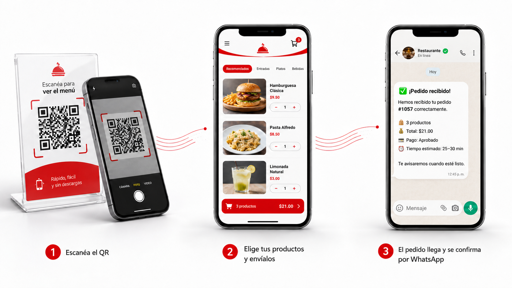 Flujo de compra: escanear el QR, elegir productos en el menú digital y confirmar el pedido por WhatsApp